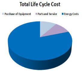 Life Cycle Cost